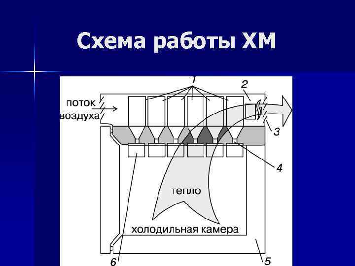 Схема работы ХМ 