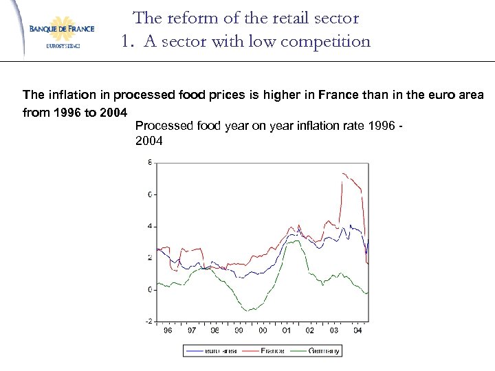 The reform of the retail sector 1. A sector with low competition The inflation