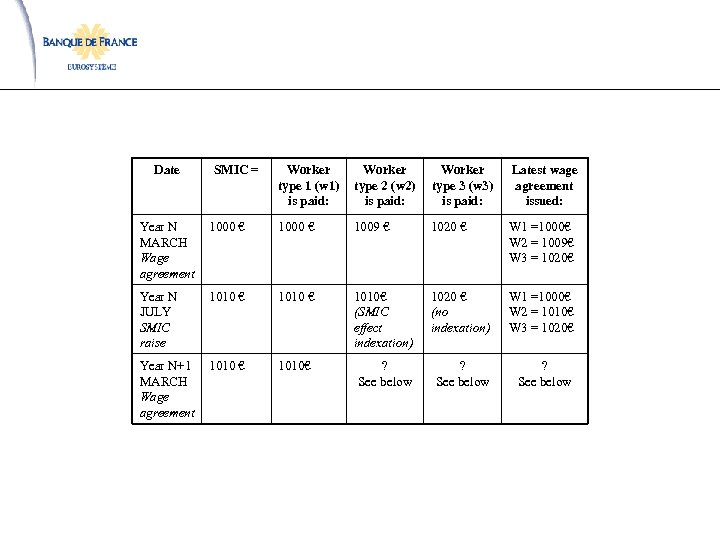 Date SMIC = Worker type 1 (w 1) is paid: Worker type 2 (w