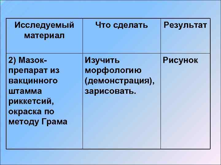 Исследуемый материал 2) Мазокпрепарат из вакцинного штамма риккетсий, окраска по методу Грама Что сделать