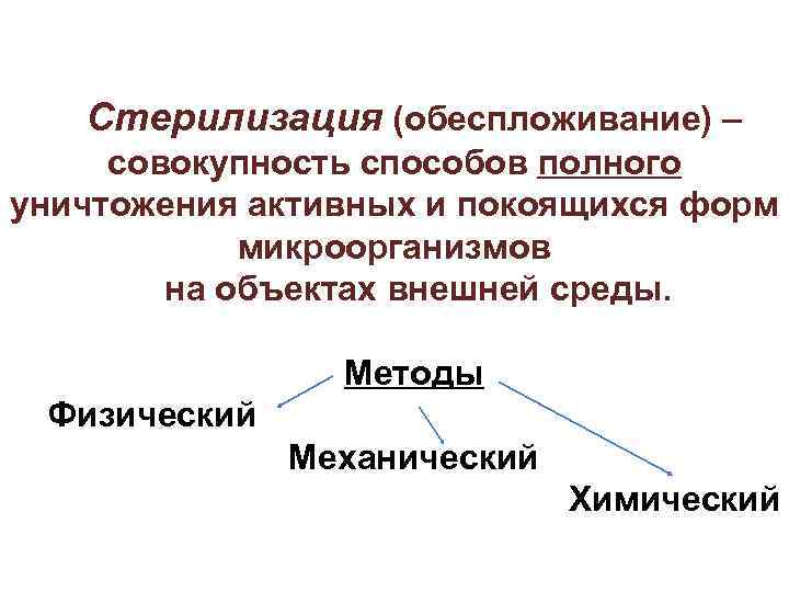 Стерилизация (обеспложивание) – совокупность способов полного уничтожения активных и покоящихся форм микроорганизмов на объектах