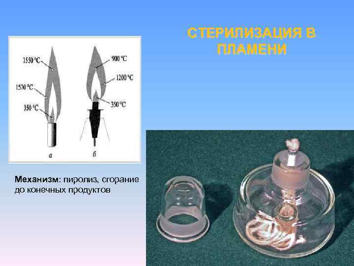 СТЕРИЛИЗАЦИЯ В ПЛАМЕНИ Механизм: пиролиз, сгорание до конечных продуктов 