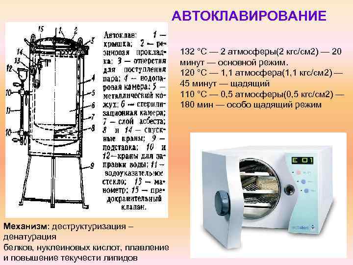 АВТОКЛАВИРОВАНИЕ 132 °C — 2 атмосферы(2 кгс/см 2) — 20 минут — основной режим.