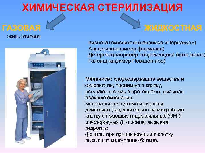 ХИМИЧЕСКАЯ СТЕРИЛИЗАЦИЯ ГАЗОВАЯ ЖИДКОСТНАЯ окись этилена Кислота+окислитель(например «Первомур» ) Альдегид(например формалин) Детергент(например хлоргексидина биглюконат)