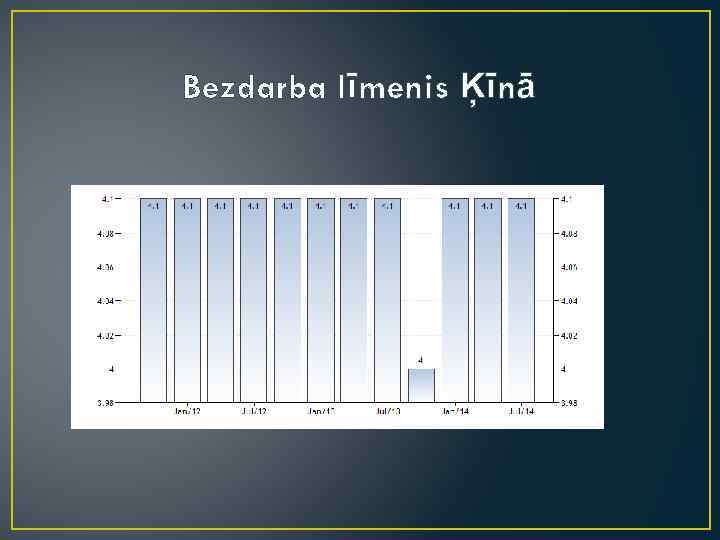 Bezdarba līmenis Ķīnā 