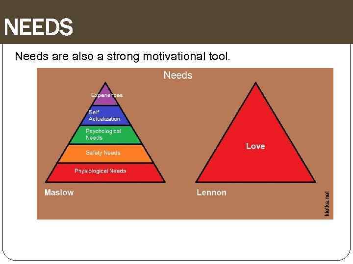 NEEDS Needs are also a strong motivational tool. 
