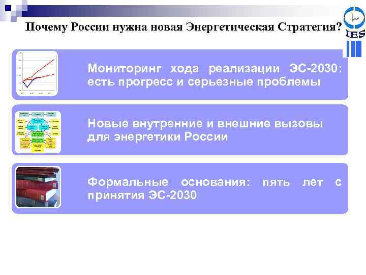 Почему России нужна новая Энергетическая Стратегия? Мониторинг хода реализации ЭС-2030: есть прогресс и серьезные