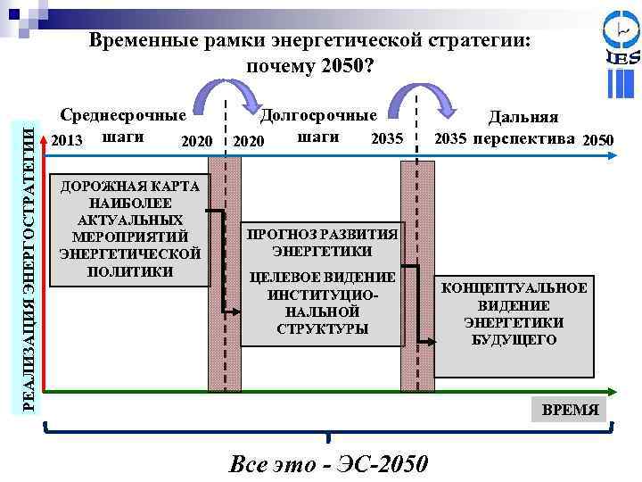 Временные рамки проекта это