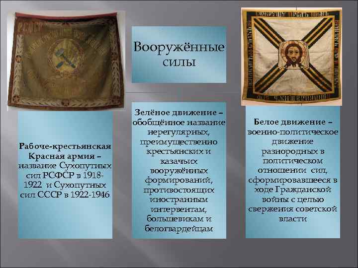 Вооружённые силы Рабоче-крестьянская Красная армия – название Сухопутных сил РСФСР в 19181922 и Сухопутных