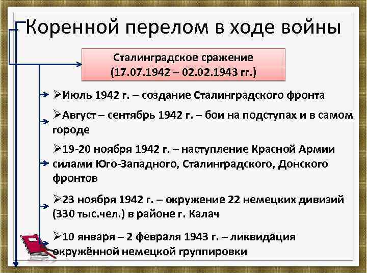 Коренной перелом в ходе войны Сталинградское сражение (17. 07. 1942 – 02. 1943 гг.