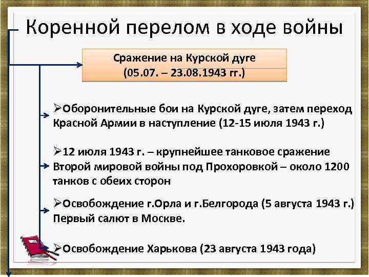 Презентация поражения и победы 1942 г предпосылки коренного перелома 10 класс торкунов