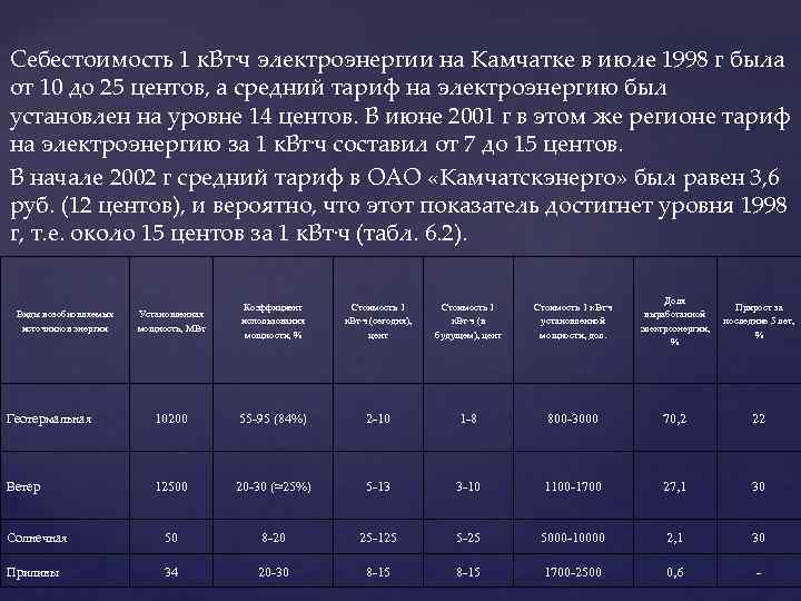 Себестоимость 1 к. Вт. ч электроэнергии на Камчатке в июле 1998 г была от