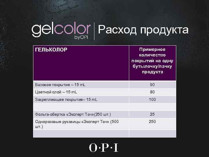 Расход продукта ГЕЛЬКОЛОР Примерное количество покрытий на одну бутылочку/пачку продукта Базовое покрытие – 15