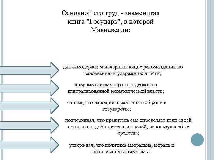 Основной его труд - знаменитая книга 