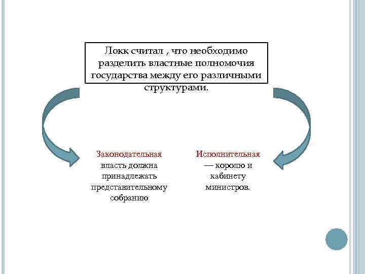 Локк считал , что необходимо разделить властные полномочия государства между его различными структурами. Законодательная
