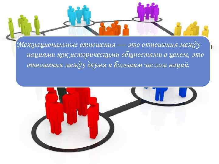 Межнациональные отношения — это отношения между нациями как историческими общностями в целом, это отношения