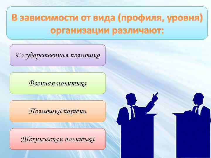 Политическая деятельность презентация 10 класс профильный уровень