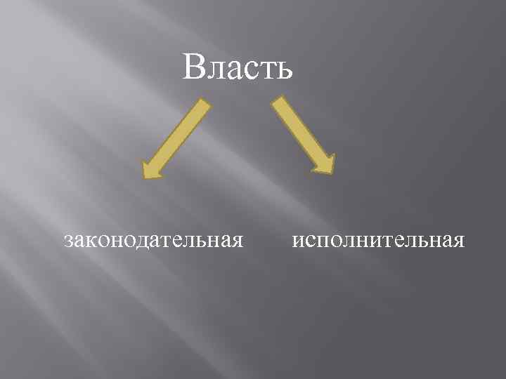 Власть законодательная исполнительная 