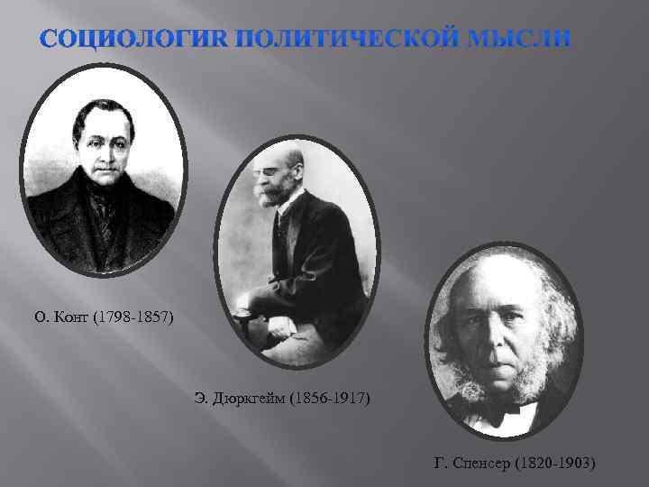 О. Конт (1798 -1857) Э. Дюркгейм (1856 -1917) Г. Спенсер (1820 -1903) 