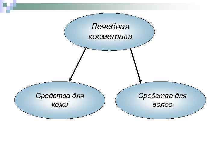 Лечебная косметика Средства для кожи Средства для волос 