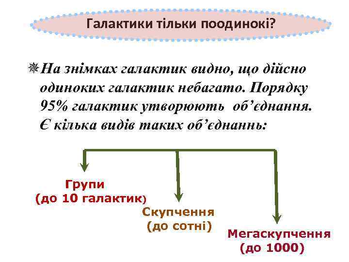 Галактики тільки поодинокі? ¯На знімках галактик видно, що дійсно одиноких галактик небагато. Порядку 95%