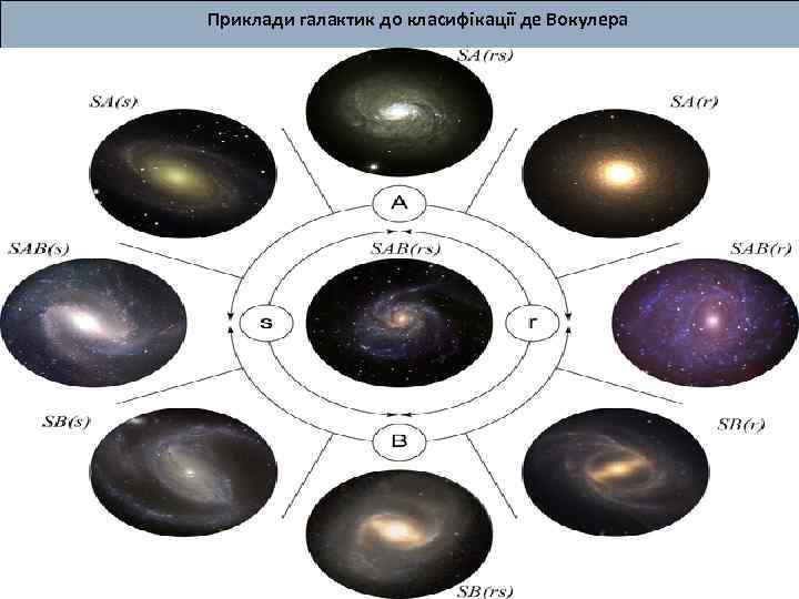 Приклади галактик до класифікації де Вокулера 