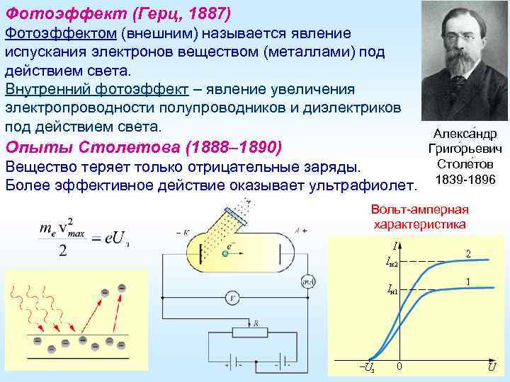 Фотоэффект (Герц, 1887) Фотоэффектом (внешним) называется явление испускания электронов веществом (металлами) под действием света.