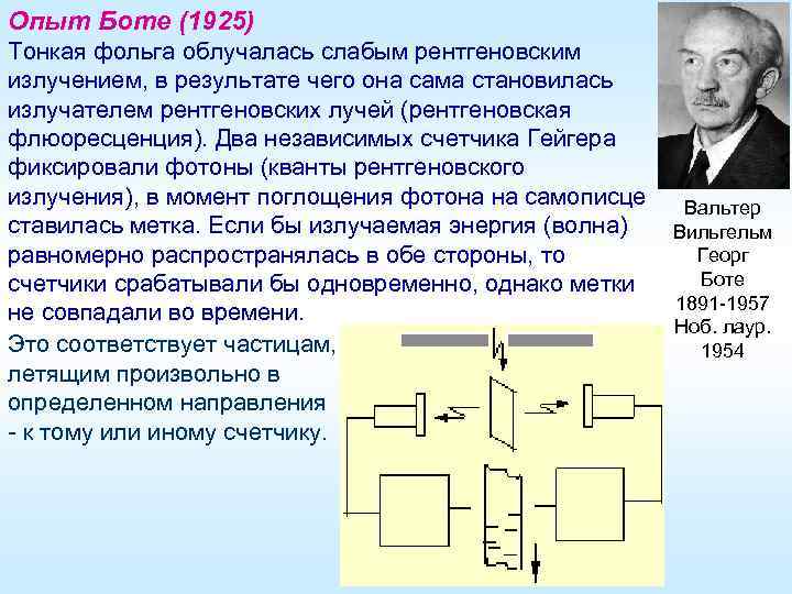 Опыт Боте (1925) Тонкая фольга облучалась слабым рентгеновским излучением, в результате чего она сама
