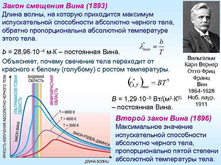 Закон смещения Вина (1893) Длина волны, на которую приходится максимум испускательной способности абсолютно черного