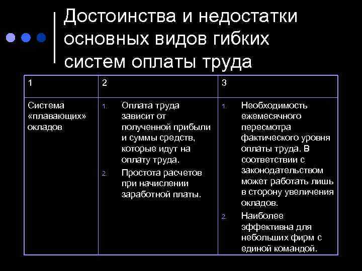 Плюсы премии