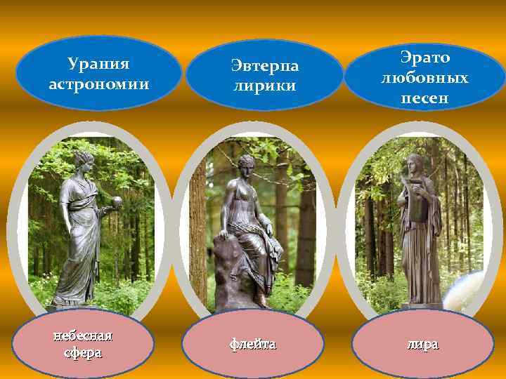 Урания астрономии небесная сфера Эвтерпа лирики флейта Эрато любовных песен лира 
