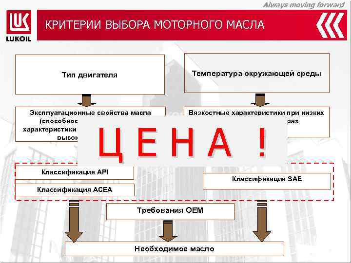 Always moving forward КРИТЕРИИ ВЫБОРА МОТОРНОГО МАСЛА Тип двигателя Температура окружающей среды Эксплуатационные свойства