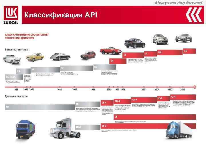 Always moving forward Классификация API 