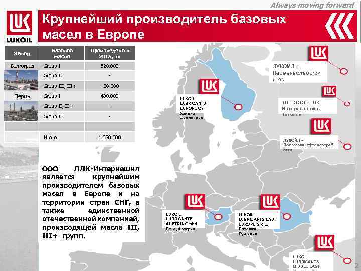 Заводы лукойл масло. Крупнейшие производители базовых масел. Крупные производители масел моторных. Базовое моторное масло производители. Крупнейшие производители моторных масел.