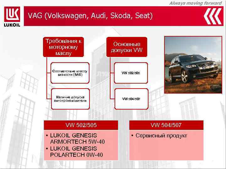 Always moving forward VAG (Volkswagen, Audi, Skoda, Seat) Требования к моторному маслу Основные допуски