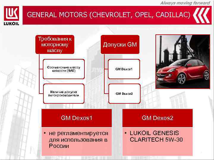 Always moving forward GENERAL MOTORS (CHEVROLET, OPEL, CADILLAC) Компания смазочных материалов ООО «ЛЛК-Интернешнл» Требования