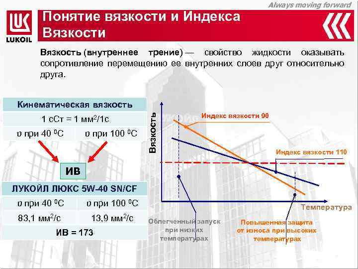 Сопротивление перемещению