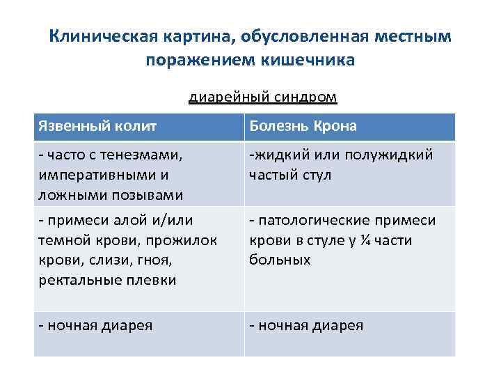 Болезнь крона план обследования