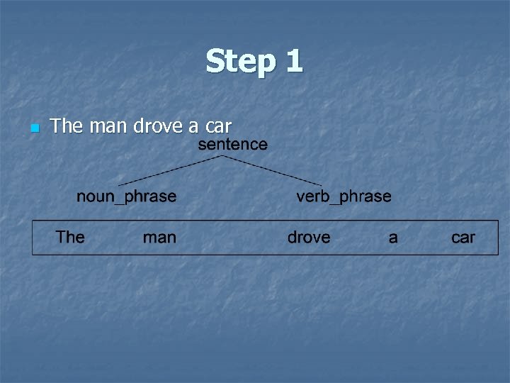 Step 1 n The man drove a car 