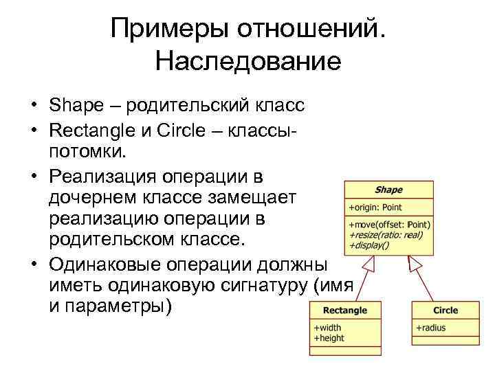 Примеры правоотношений