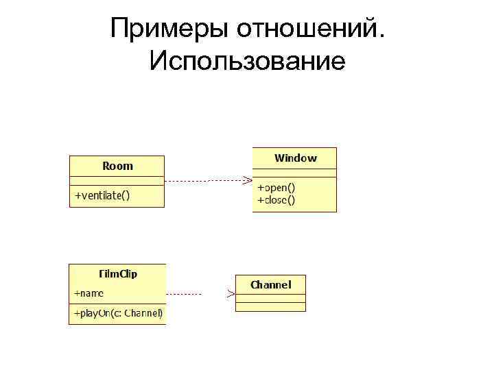 Примеры отношений. Использование 