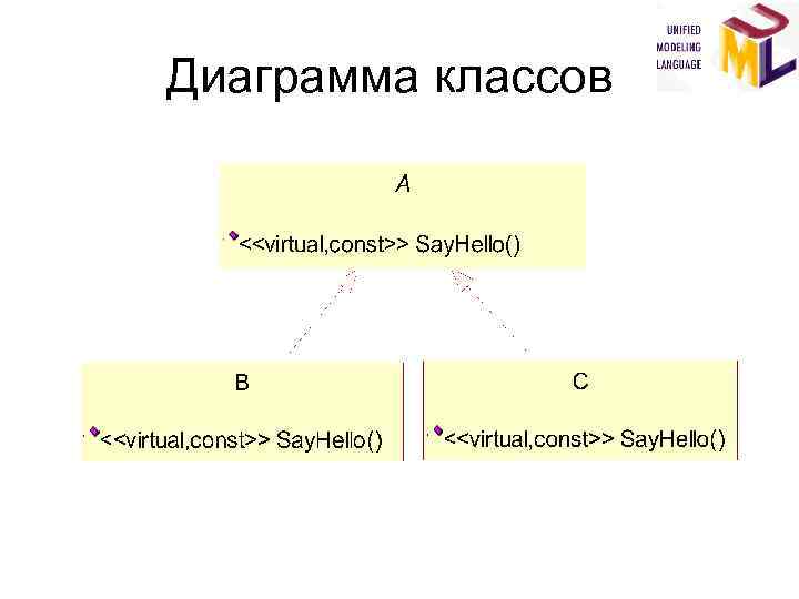 Диаграмма классов 