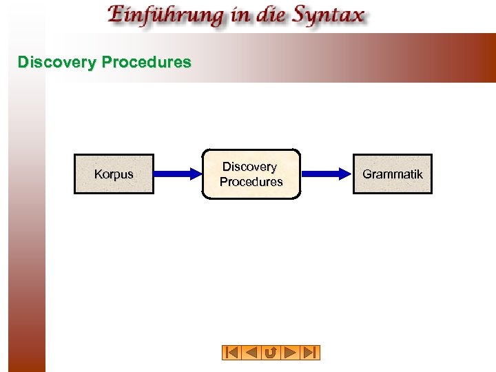 Discovery Procedures Korpus Discovery Procedures Grammatik 