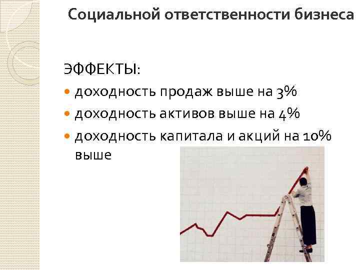 Социальной ответственности бизнеса ЭФФЕКТЫ: доходность продаж выше на 3% доходность активов выше на 4%