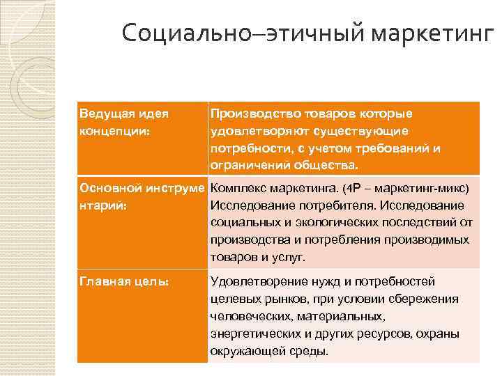 Этичный товар. Концепция социально-этичного маркетинга. Плюсы социального маркетинга. Актуальные проблемы маркетинга. Социально-этичный маркетинг минусы.