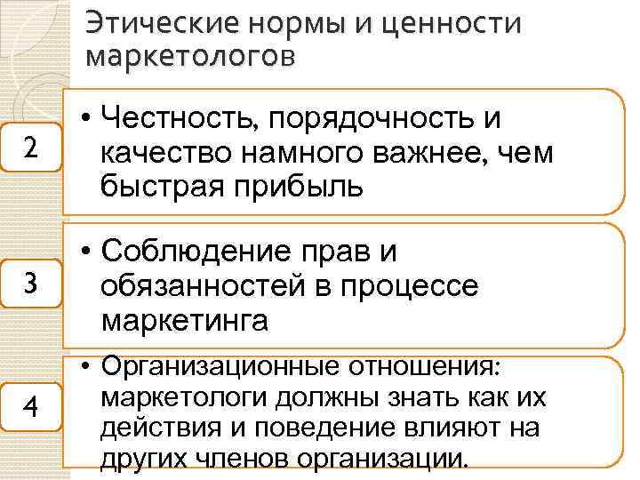 Этические нормы и ценности маркетологов 2 • Честность, порядочность и качество намного важнее, чем