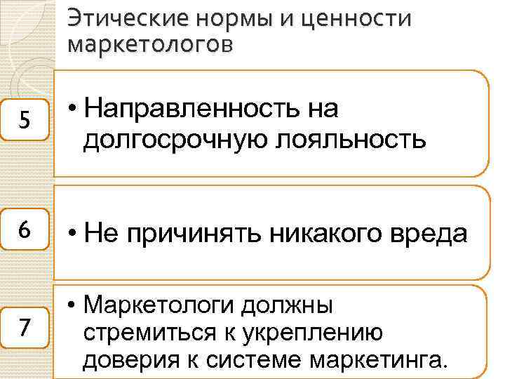 Этические нормы и ценности маркетологов 5 • Направленность на долгосрочную лояльность 6 • Не