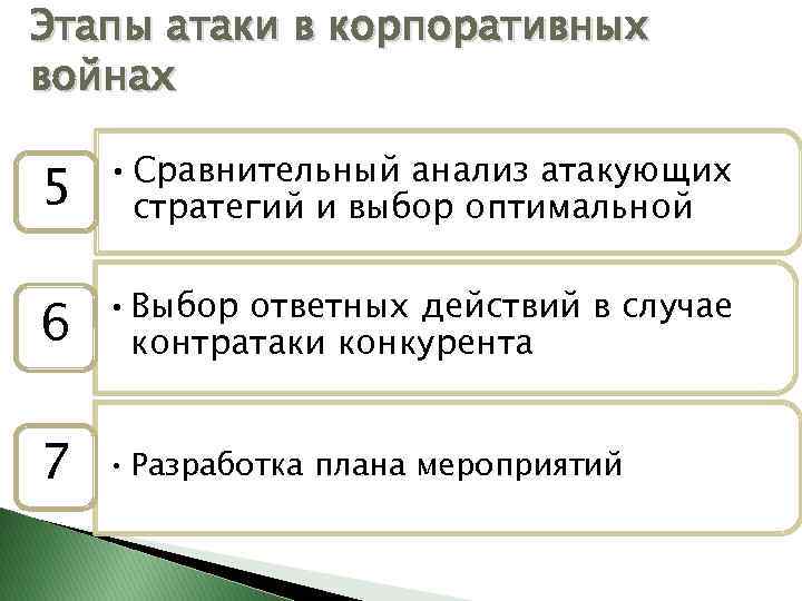 Этапы атаки в корпоративных войнах 5 • Сравнительный анализ атакующих стратегий и выбор оптимальной