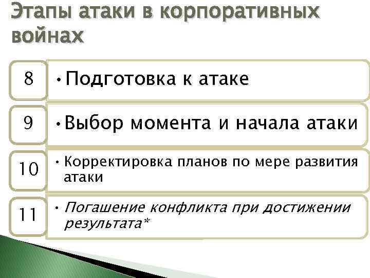 Этапы атаки в корпоративных войнах 8 • Подготовка к атаке 9 • Выбор момента