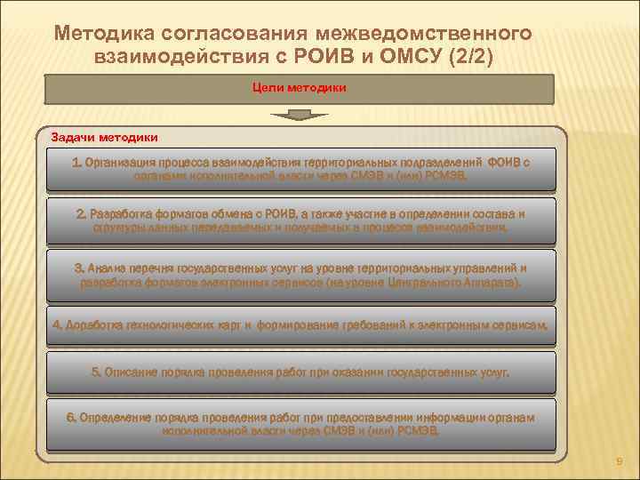 Методика согласования межведомственного взаимодействия с РОИВ и ОМСУ (2/2) Цели методики Задачи методики 1.